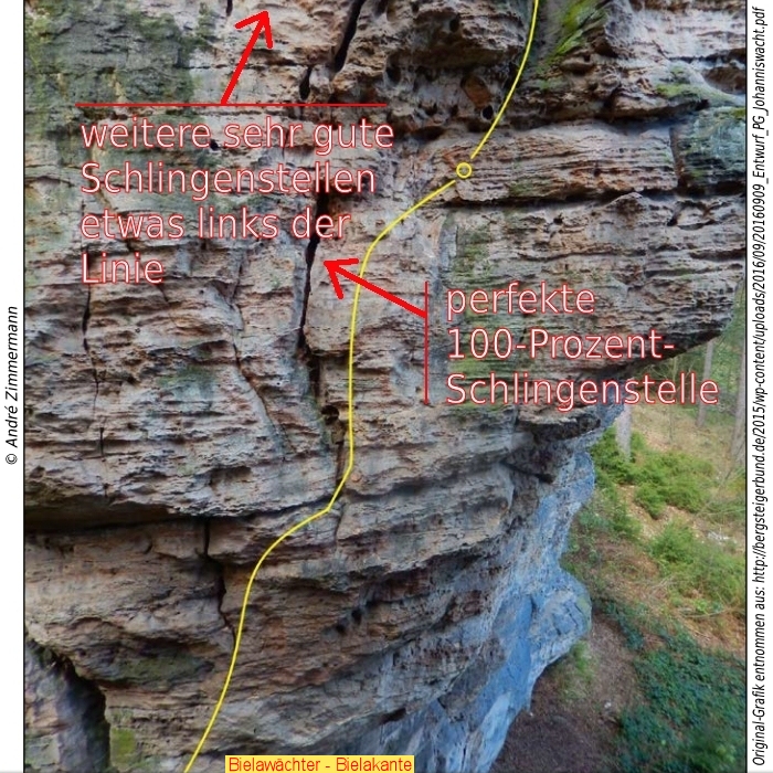 Bild "PGP:Bielawaechter-Bielakante.jpg"